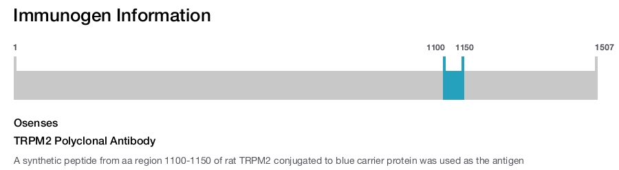 TRPM2 Polyclonal Antibody