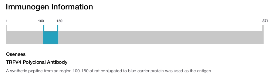 TRPV4 Polyclonal Antibody
