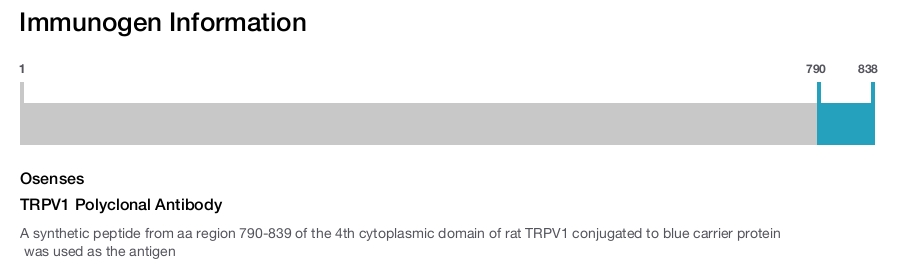 TRPV1 Polyclonal Antibody