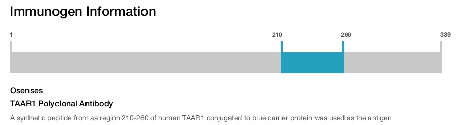 TAAR1 Polyclonal Antibody