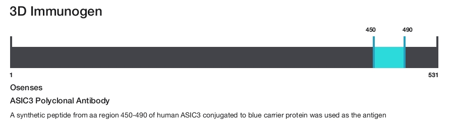 ASIC3 Polyclonal Antibody