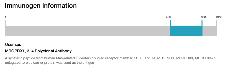 MRGPRX1, 3, 4 Polyclonal Antibody