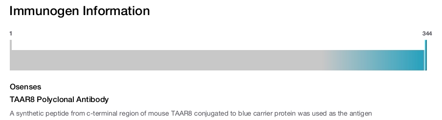 TAAR8 Polyclonal Antibody