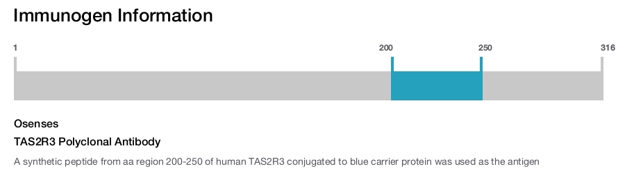 TAS2R3 Polyclonal Antibody