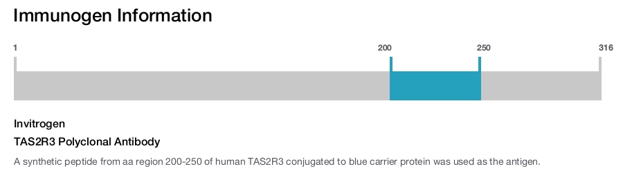 TAS2R3 Polyclonal Antibody