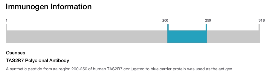 TAS2R7 Polyclonal Antibody
