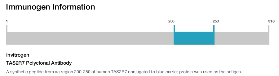 TAS2R7 Polyclonal Antibody
