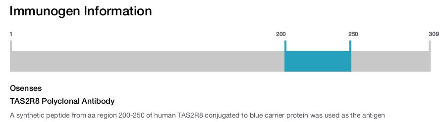 TAS2R8 Polyclonal Antibody