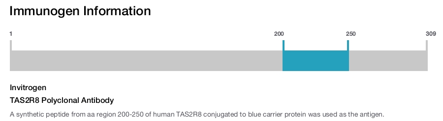TAS2R8 Polyclonal Antibody