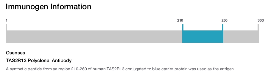 TAS2R13 Polyclonal Antibody