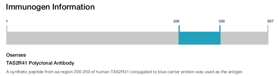 TAS2R41 Polyclonal Antibody
