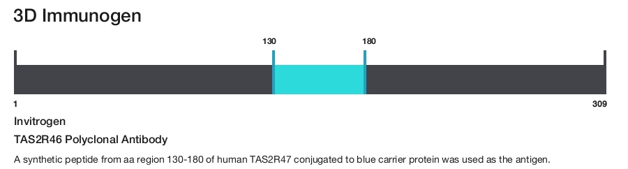 TAS2R46 Polyclonal Antibody