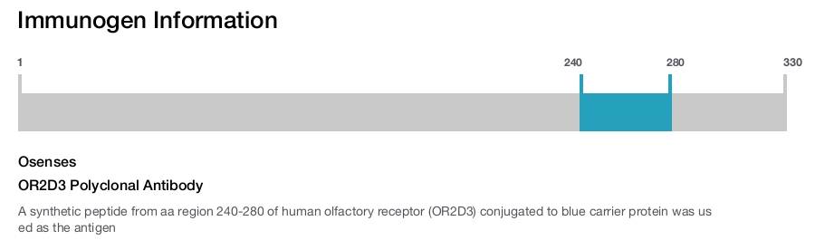 OR2D3 Polyclonal Antibody