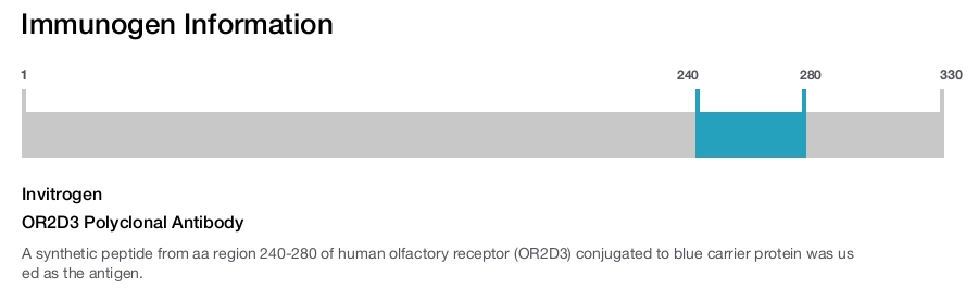 OR2D3 Polyclonal Antibody