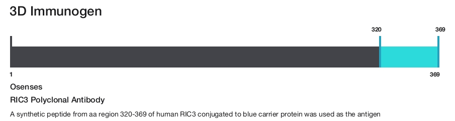 RIC3 Polyclonal Antibody
