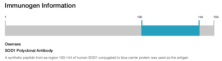 SOD1 Polyclonal Antibody