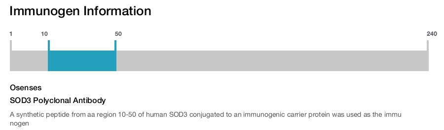 SOD3 Polyclonal Antibody