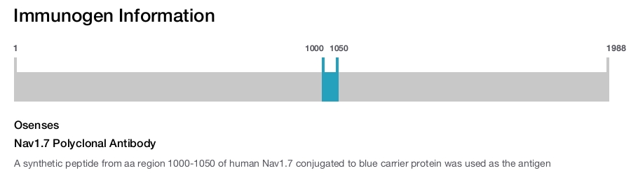 Nav1.7 Polyclonal Antibody