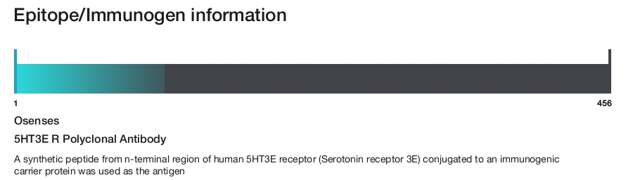 5HT3E R Polyclonal Antibody