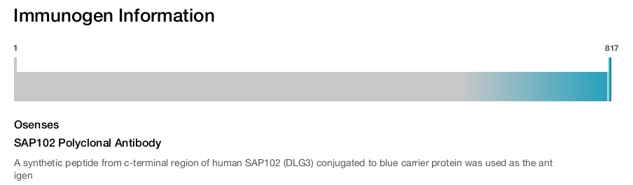 SAP102 Polyclonal Antibody