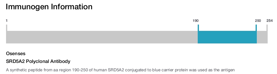 SRD5A2 Polyclonal Antibody