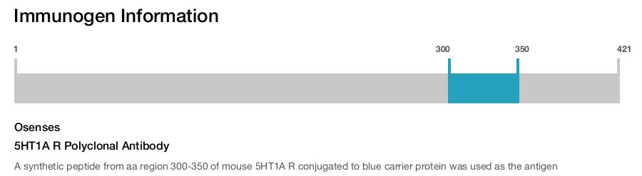 5HT1A R Polyclonal Antibody