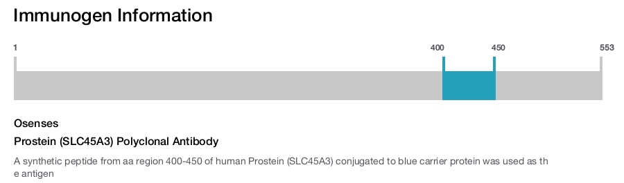 Prostein (SLC45A3) Polyclonal Antibody