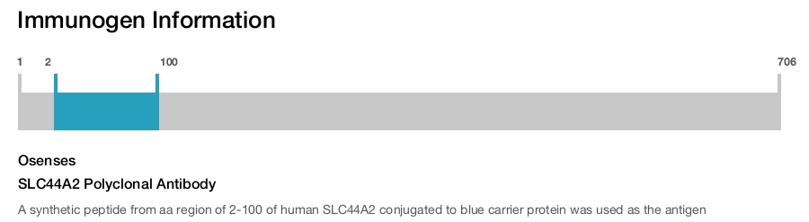 SLC44A2 Polyclonal Antibody