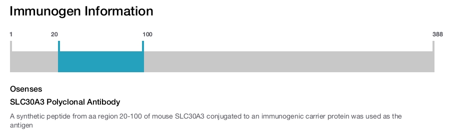 SLC30A3 Polyclonal Antibody