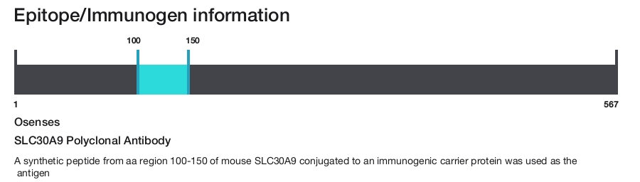 SLC30A9 Polyclonal Antibody