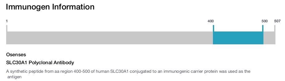 SLC30A1 Polyclonal Antibody