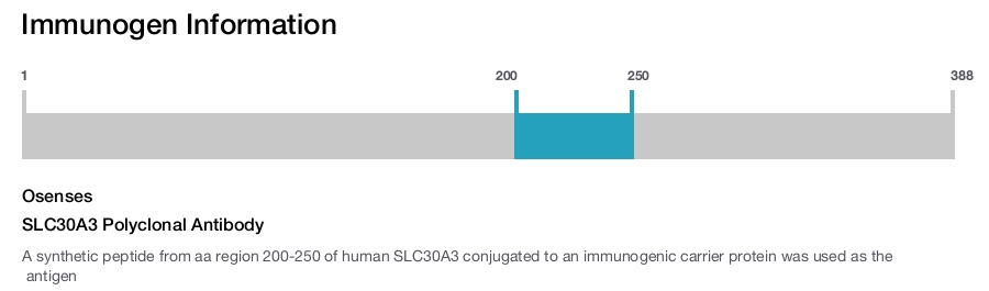SLC30A3 Polyclonal Antibody