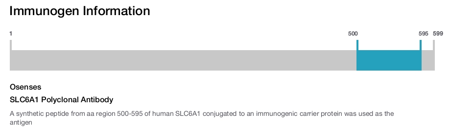 SLC6A1 Polyclonal Antibody