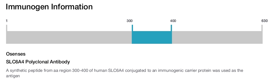 SLC6A4 Polyclonal Antibody