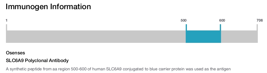 SLC6A9 Polyclonal Antibody