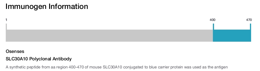 SLC30A10 Polyclonal Antibody