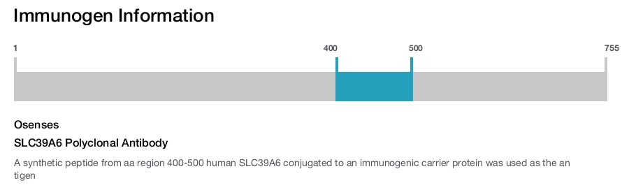 SLC39A6 Polyclonal Antibody