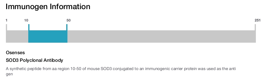 SOD3 Polyclonal Antibody