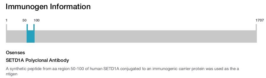 SETD1A Polyclonal Antibody
