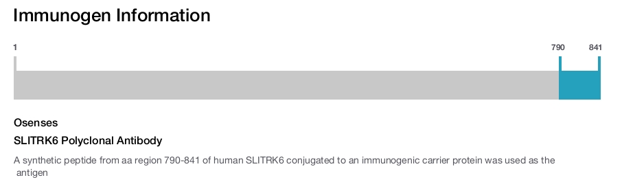 SLITRK6 Polyclonal Antibody