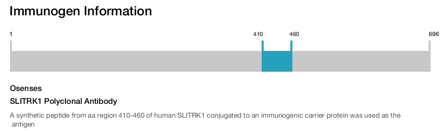 SLITRK1 Polyclonal Antibody