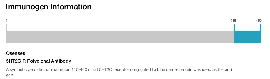 5HT2C R Polyclonal Antibody