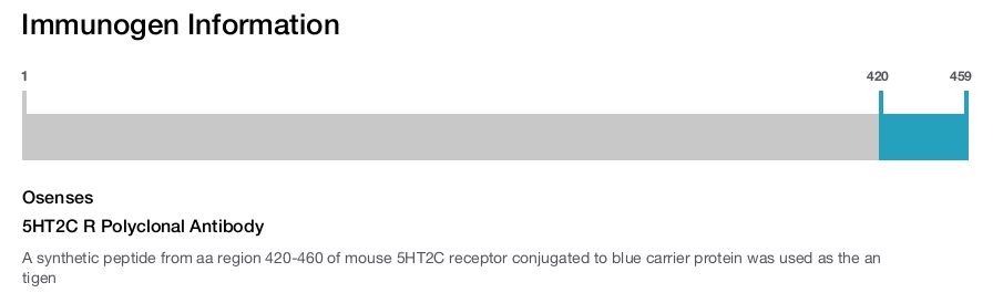 5HT2C R Polyclonal Antibody