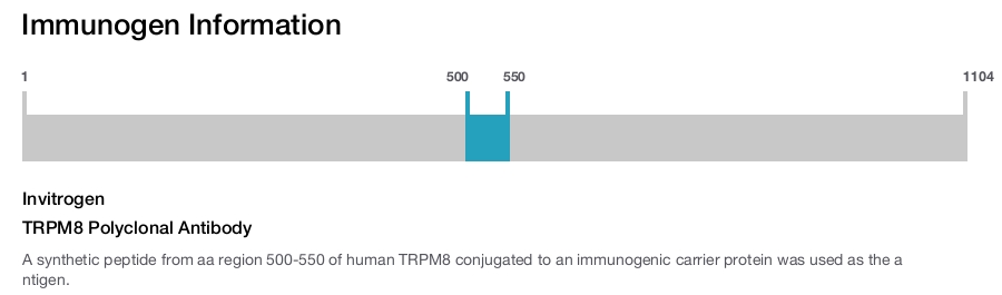 TRPM8 Polyclonal Antibody