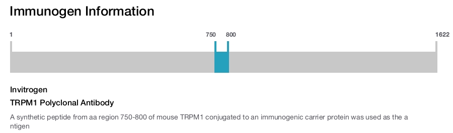TRPM1 Polyclonal Antibody