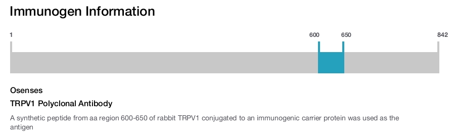 TRPV1 Polyclonal Antibody