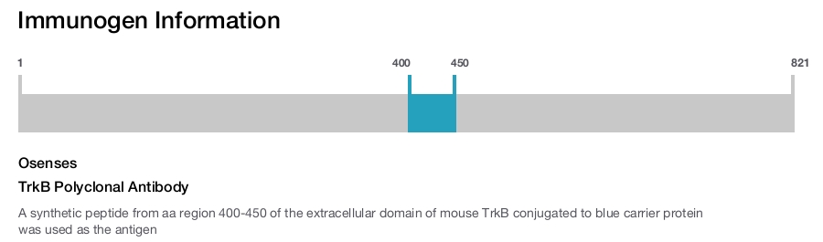 TrkB Polyclonal Antibody