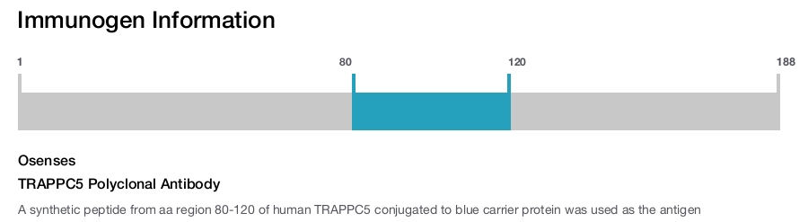 TRAPPC5 Polyclonal Antibody