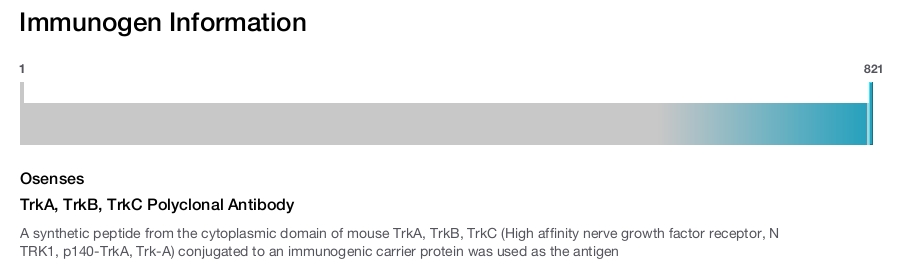 TrkA, TrkB, TrkC Polyclonal Antibody
