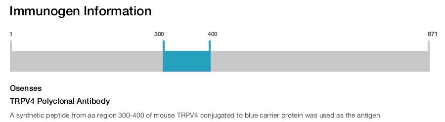 TRPV4 Polyclonal Antibody